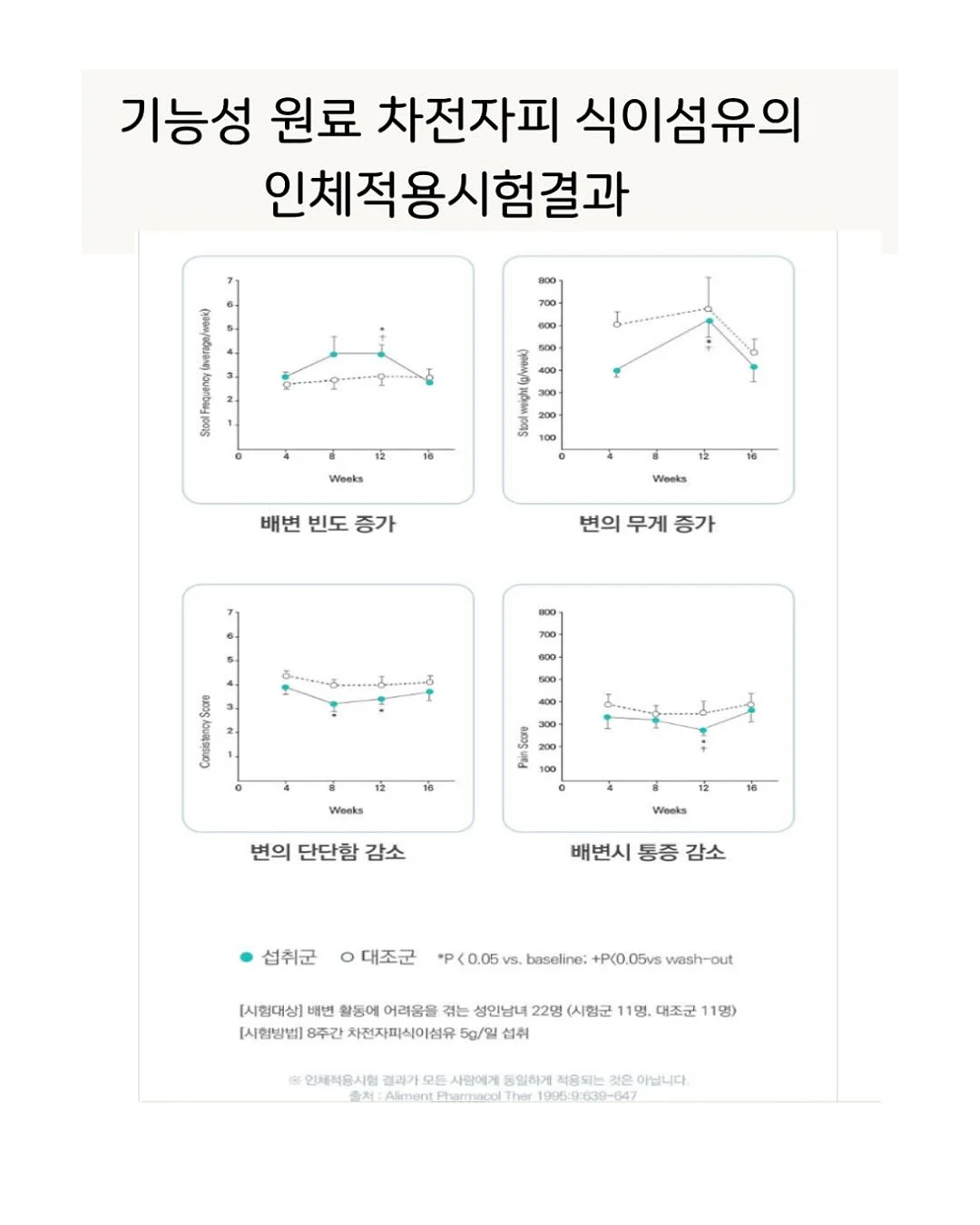 낭만타올 프리미엄 수건 & 비건 핸드워시 세트 7