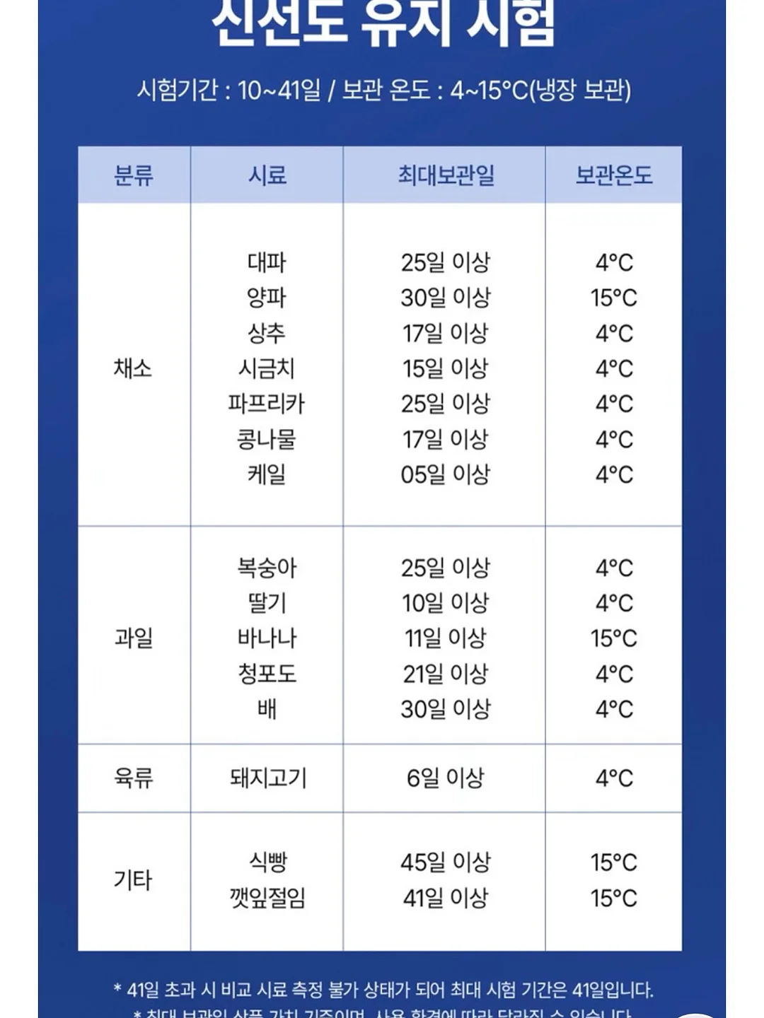 파이브핑거스 비브람 신발 15