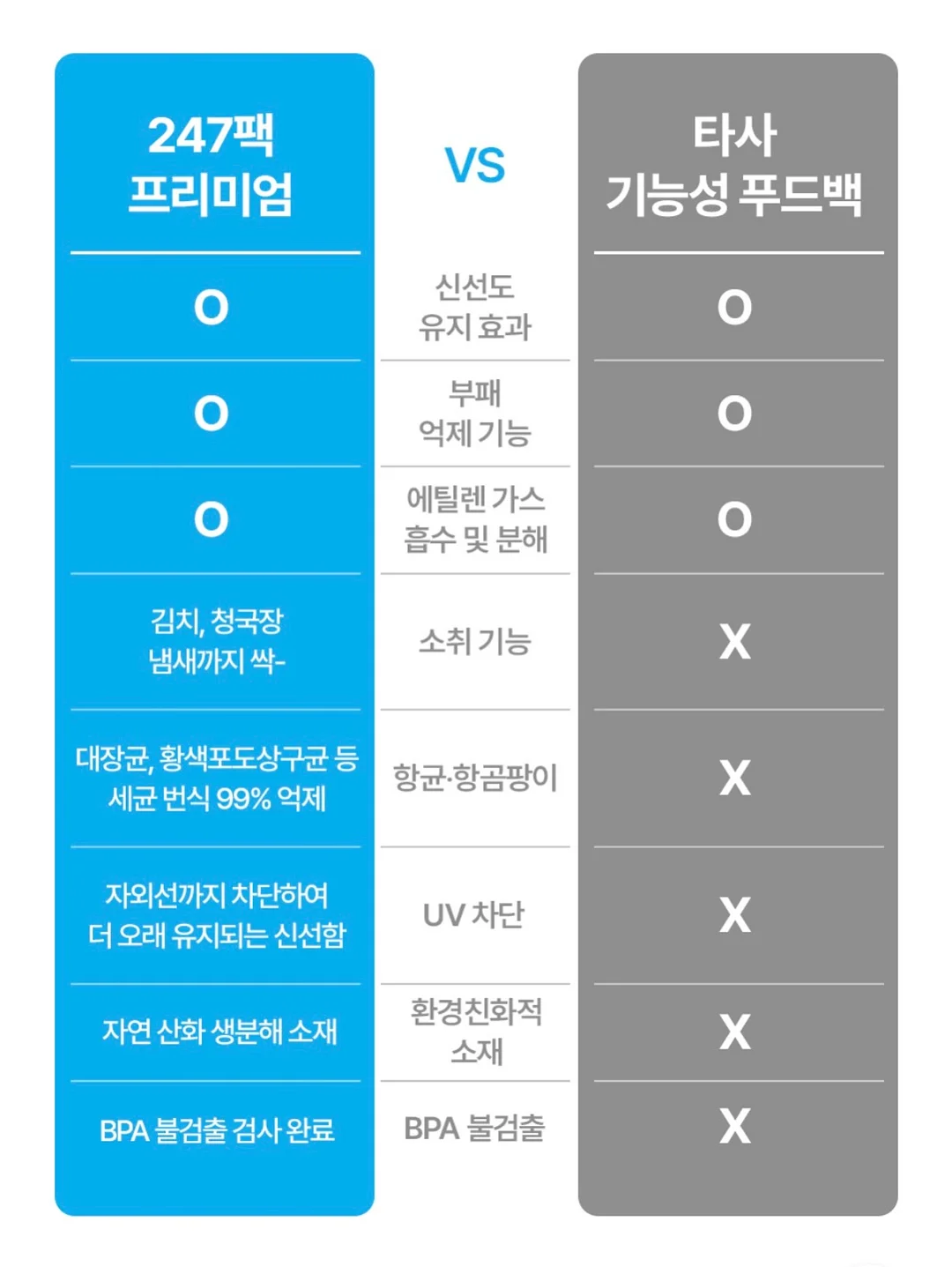 파이브핑거스 비브람 신발 10