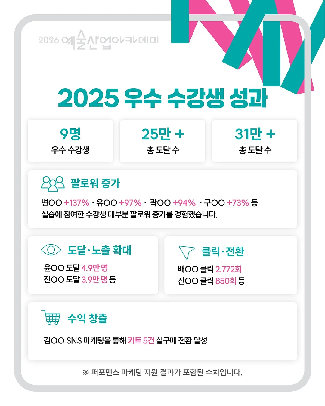 브로콜리 치즈칩 비밀 소스 & 시즈닝 3