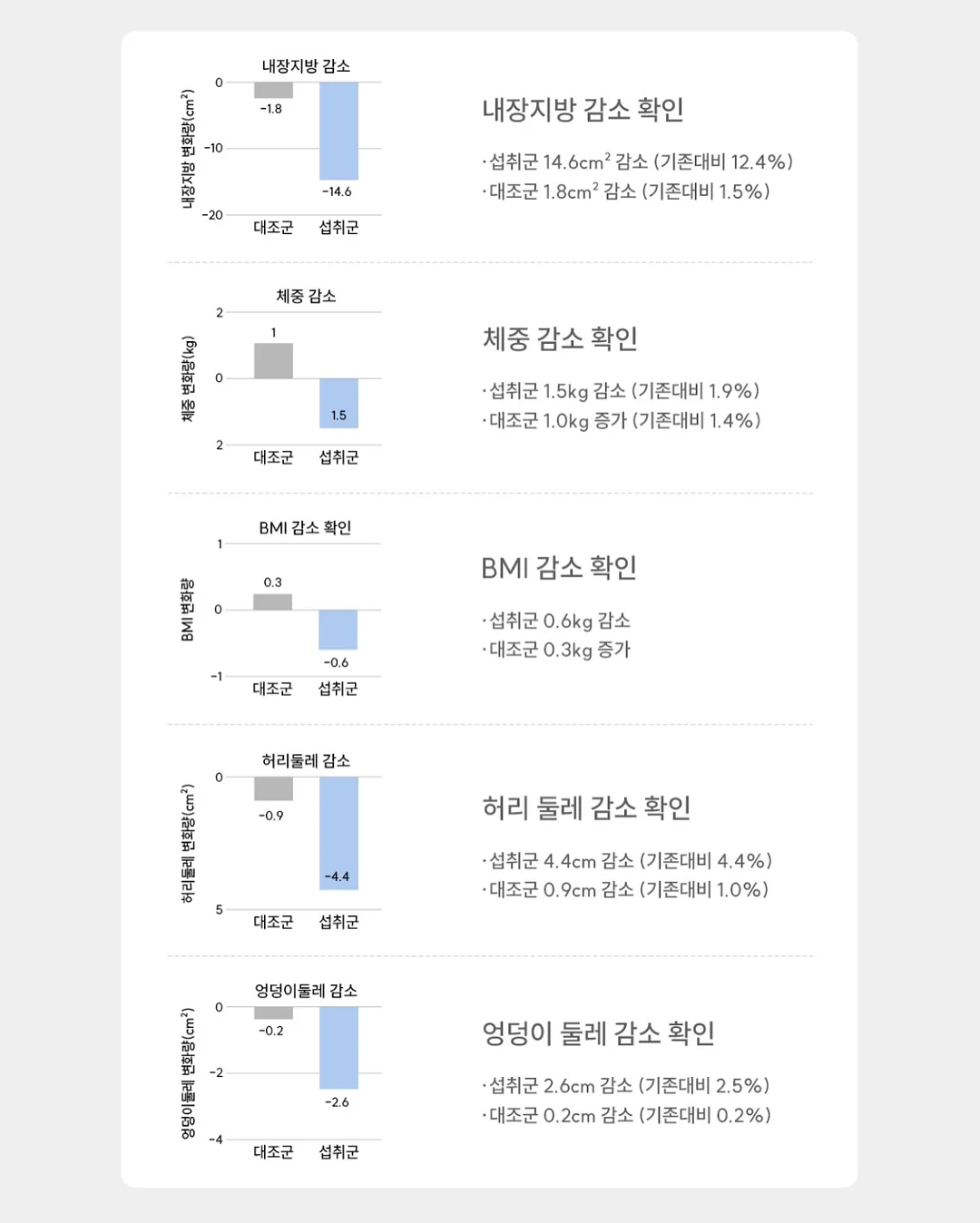 보미 다이어트환 & 디톡스환 3
