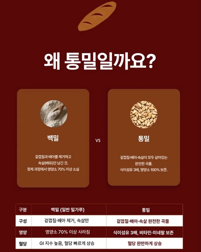 정유미 아침 루틴 5