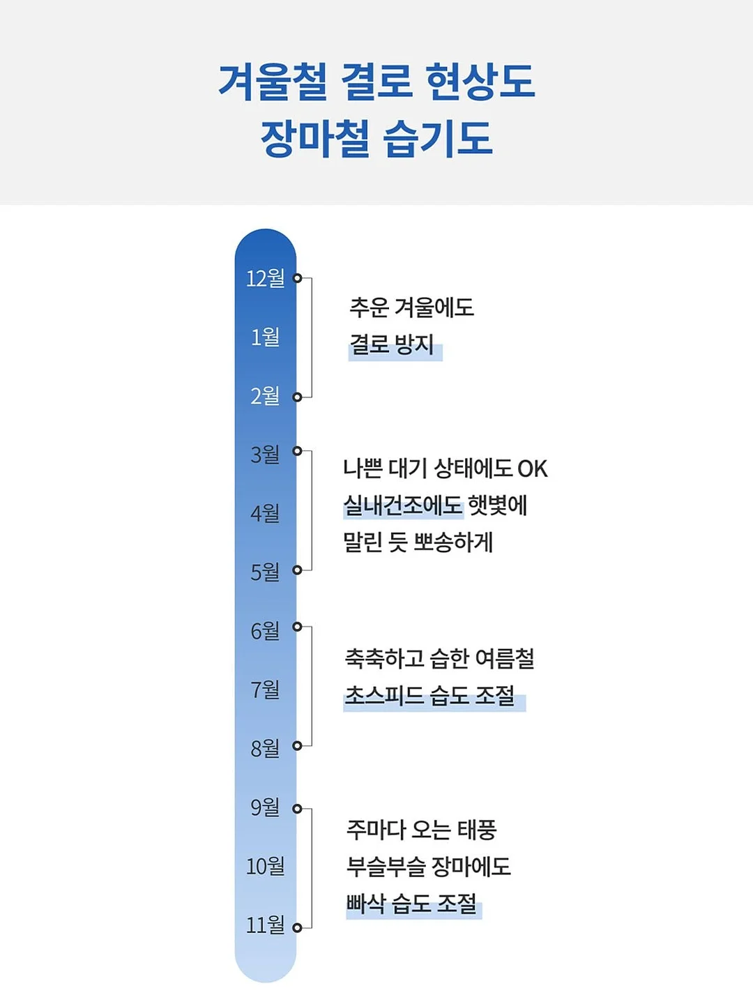 전자레인지 커버 13