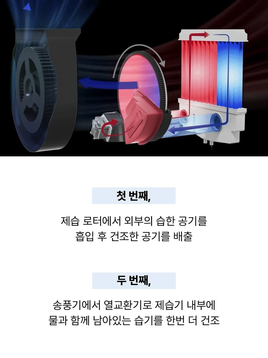 전자레인지 커버 4