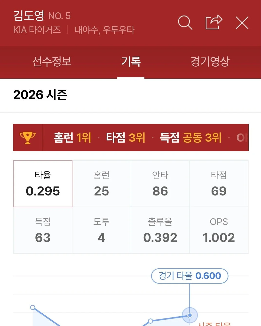 우리 몸 앞치마 4