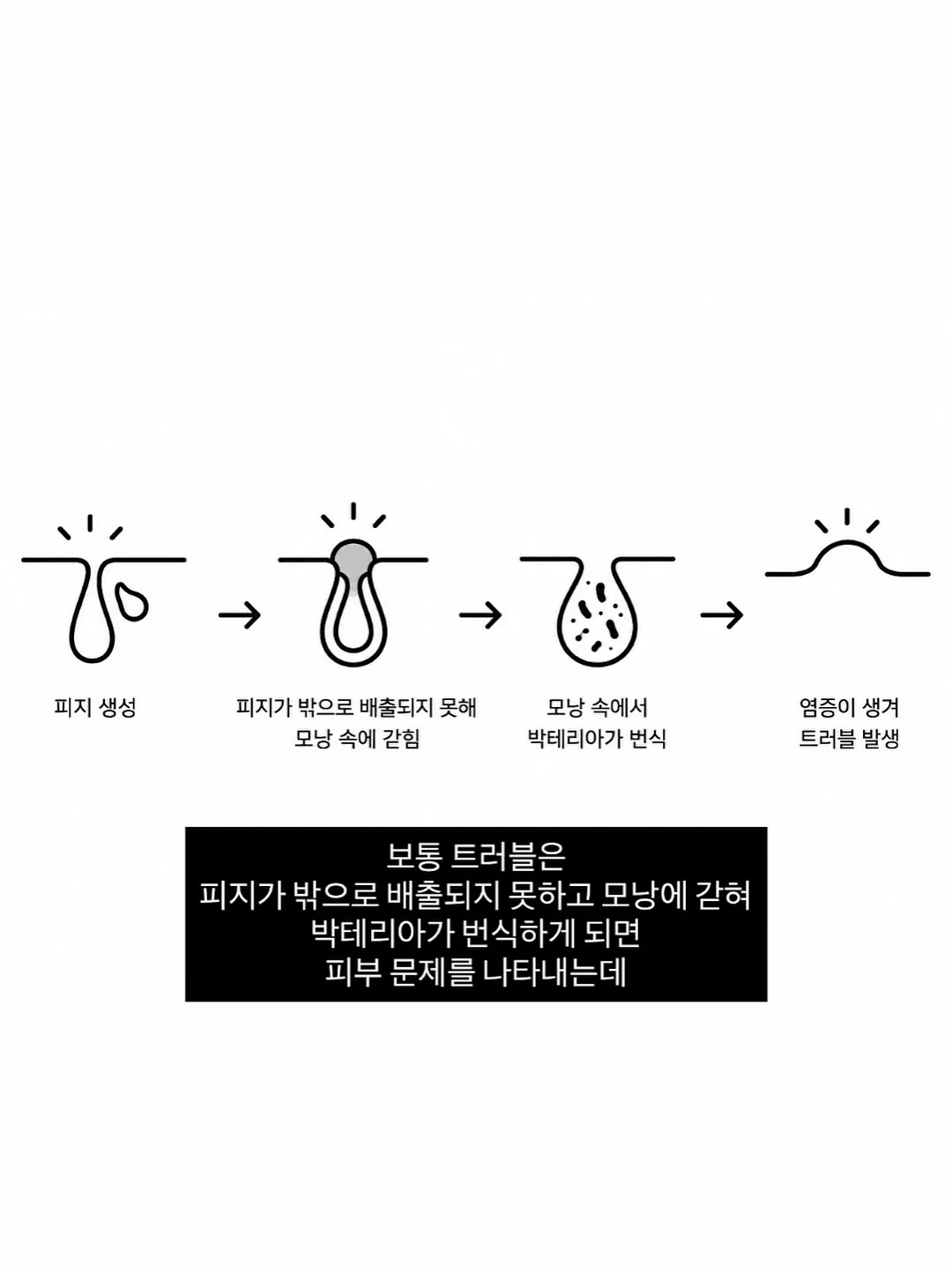 정부 지원 에너지 바우처 6