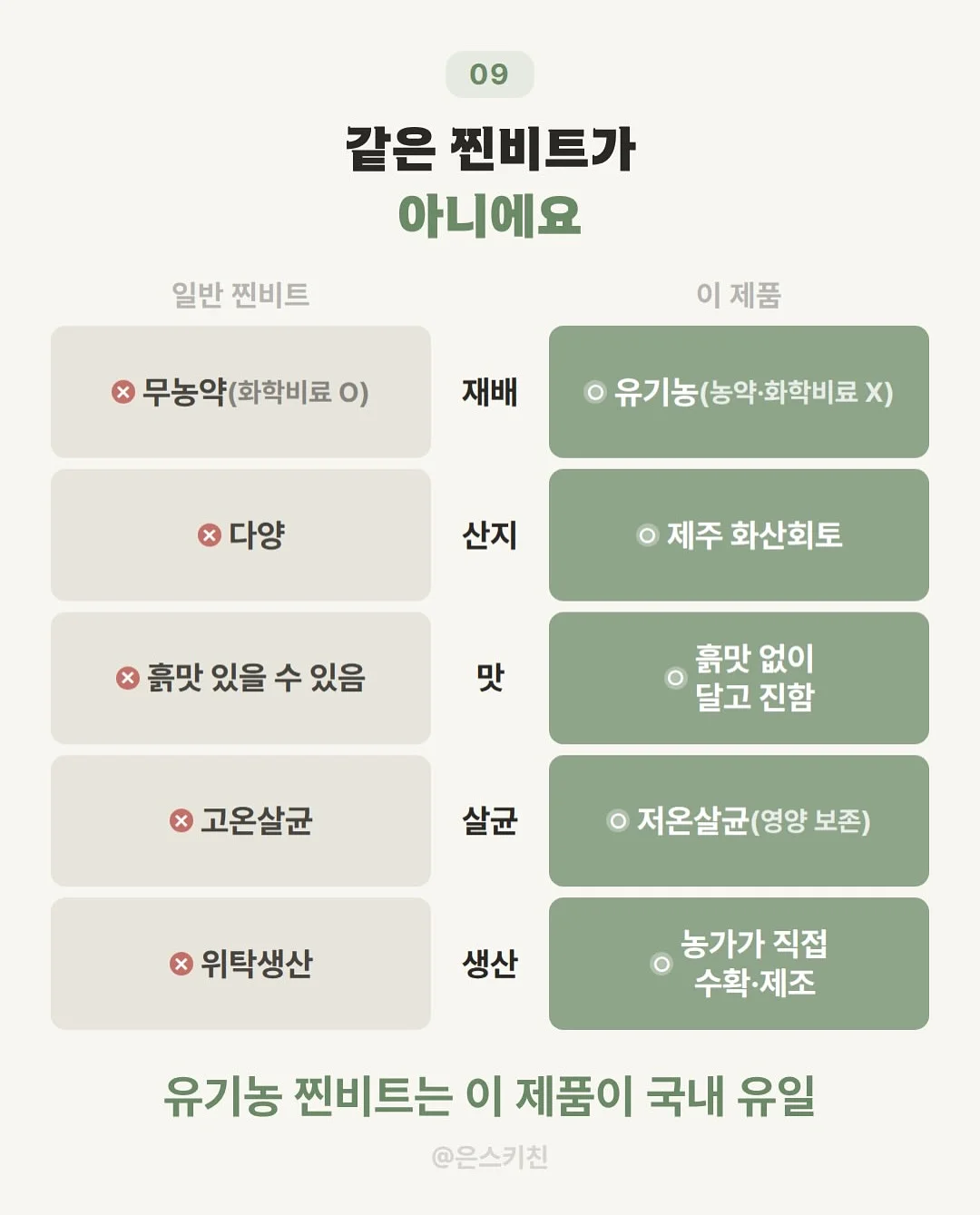 리얼 아카데미 영어 프로그램 10