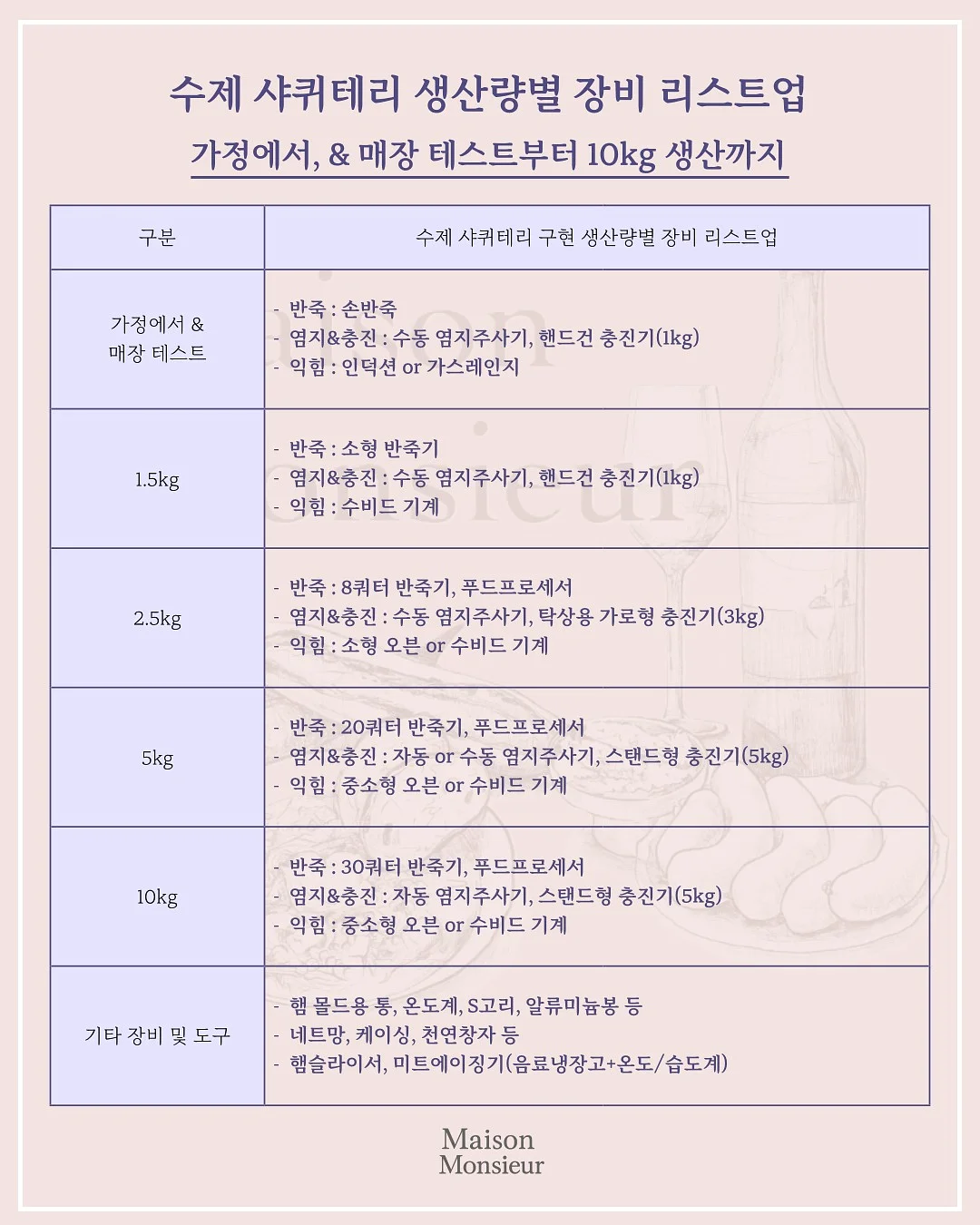 린도 펌킨 7부 데님팬츠 1