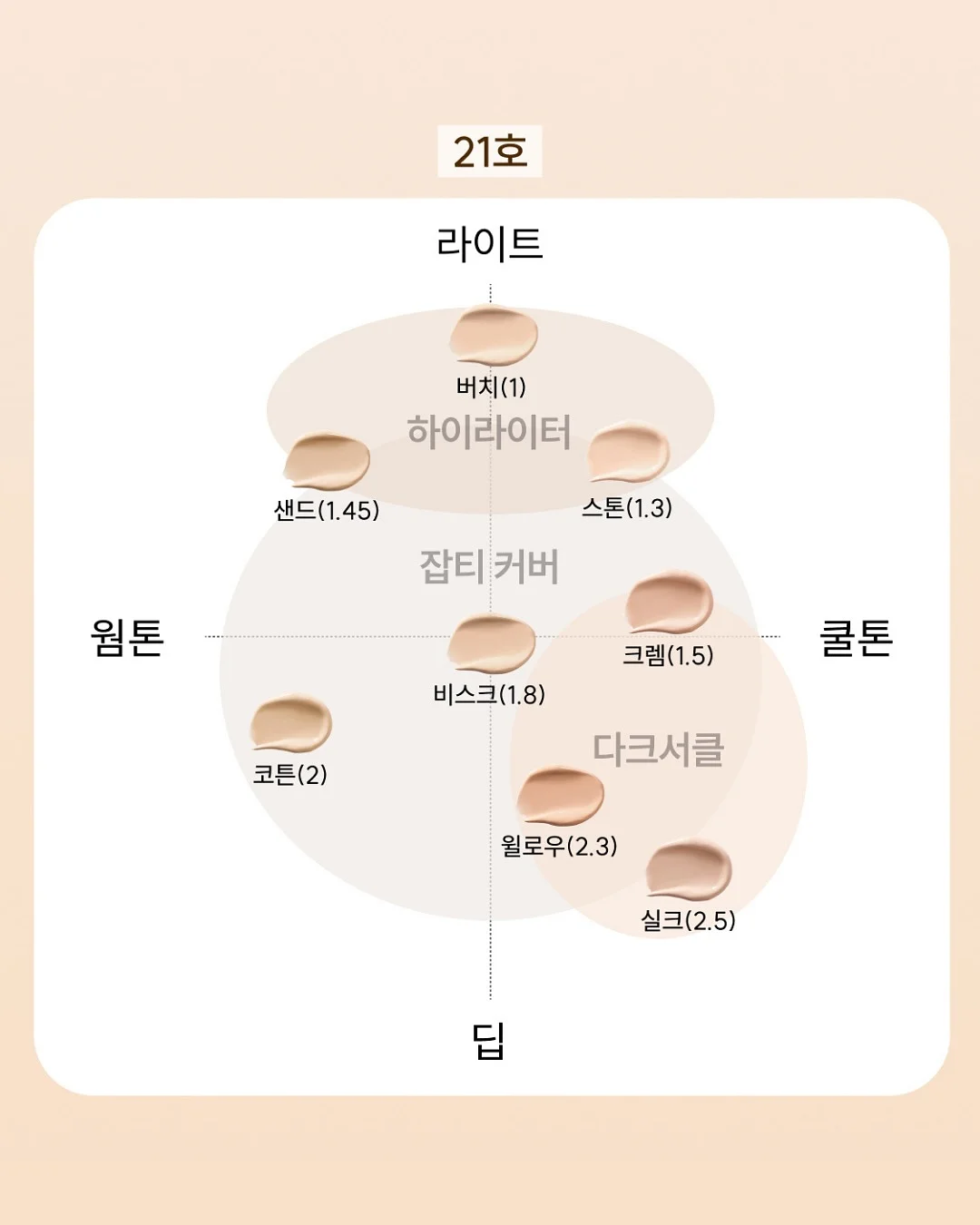 슈퍼젝션 디바이스 5
