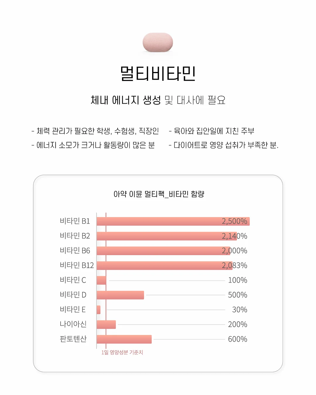 대나무 키친타올 2팩 12롤, 대나무 휴지 2팩 60롤 7