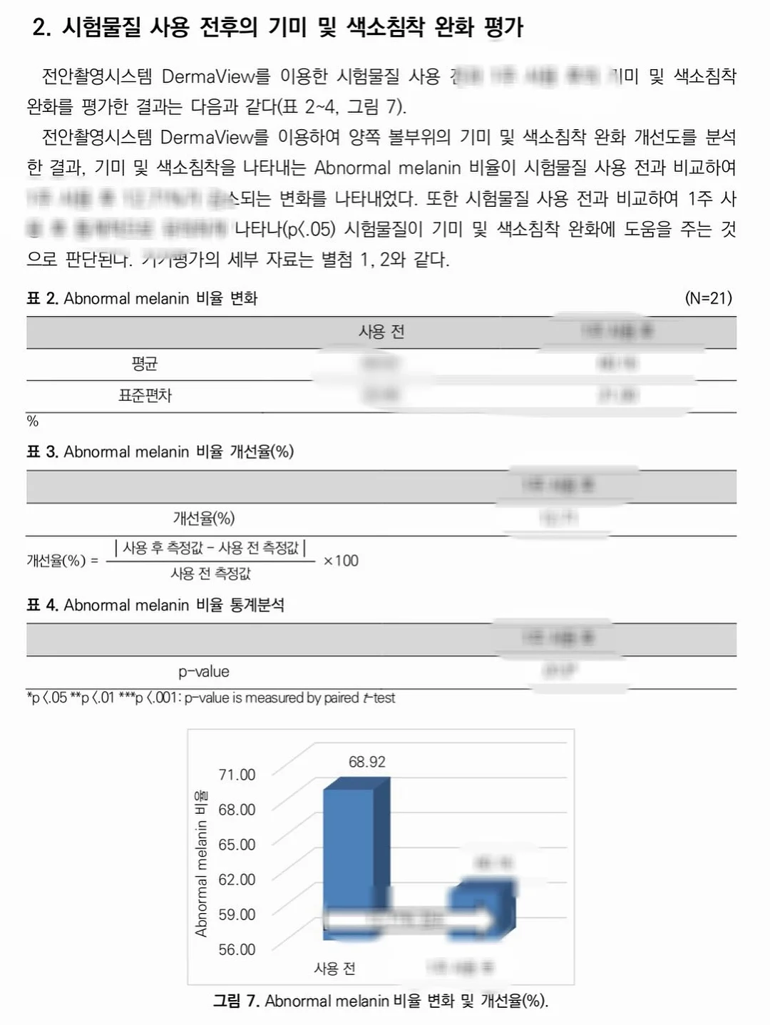 리본토끼 트레이닝 세트 3