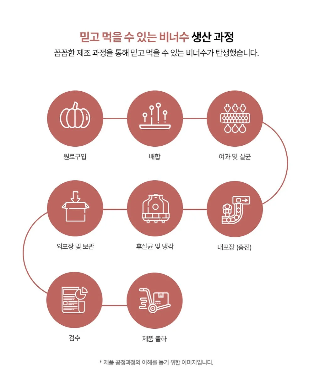 4등급 합격 학과 총정리 8