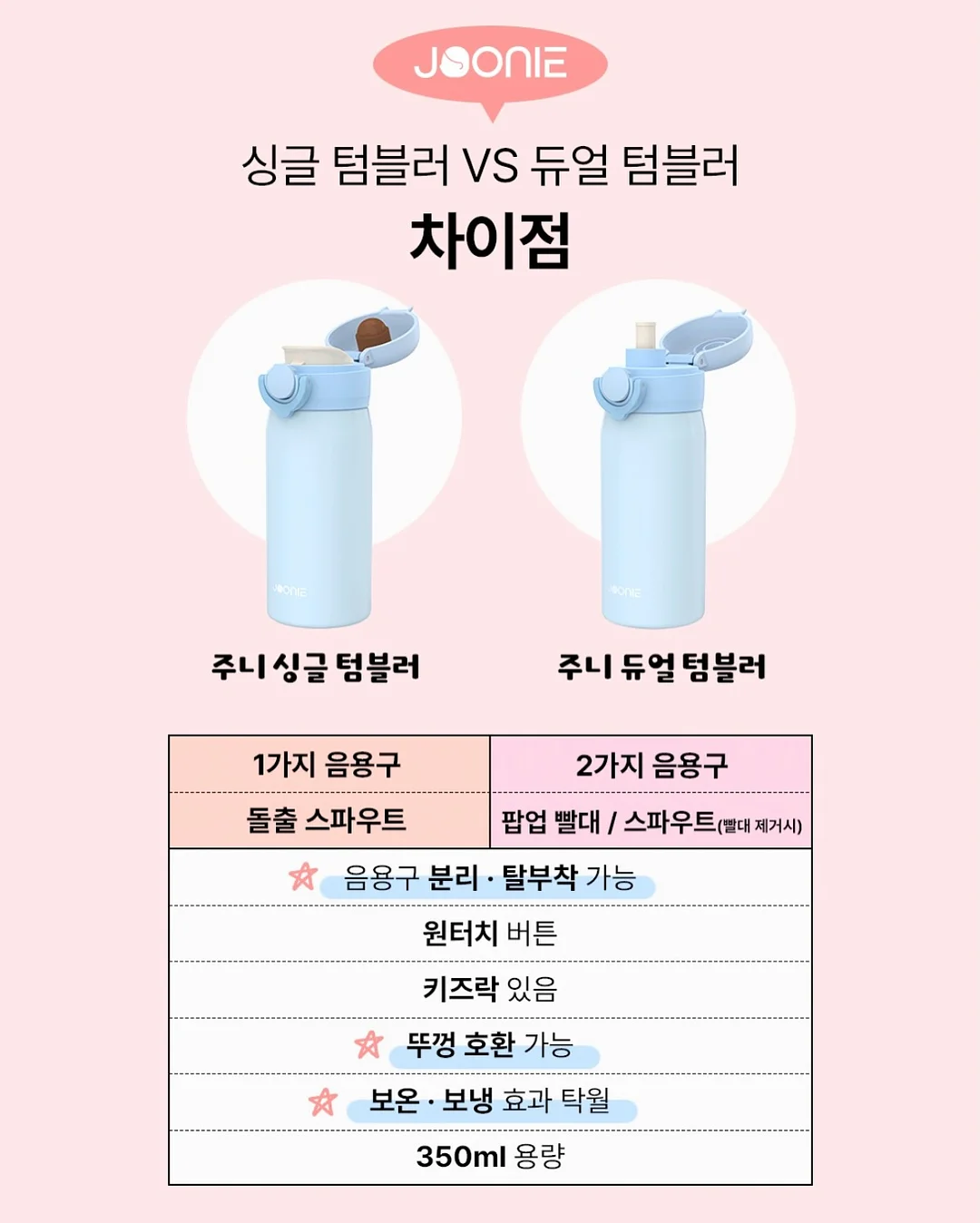 네임택 5