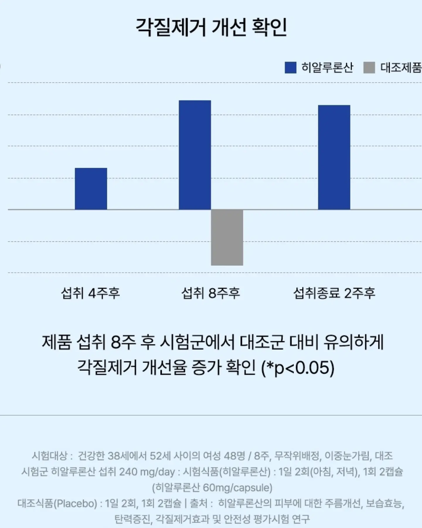 숙박세일페스타 쿠폰 5