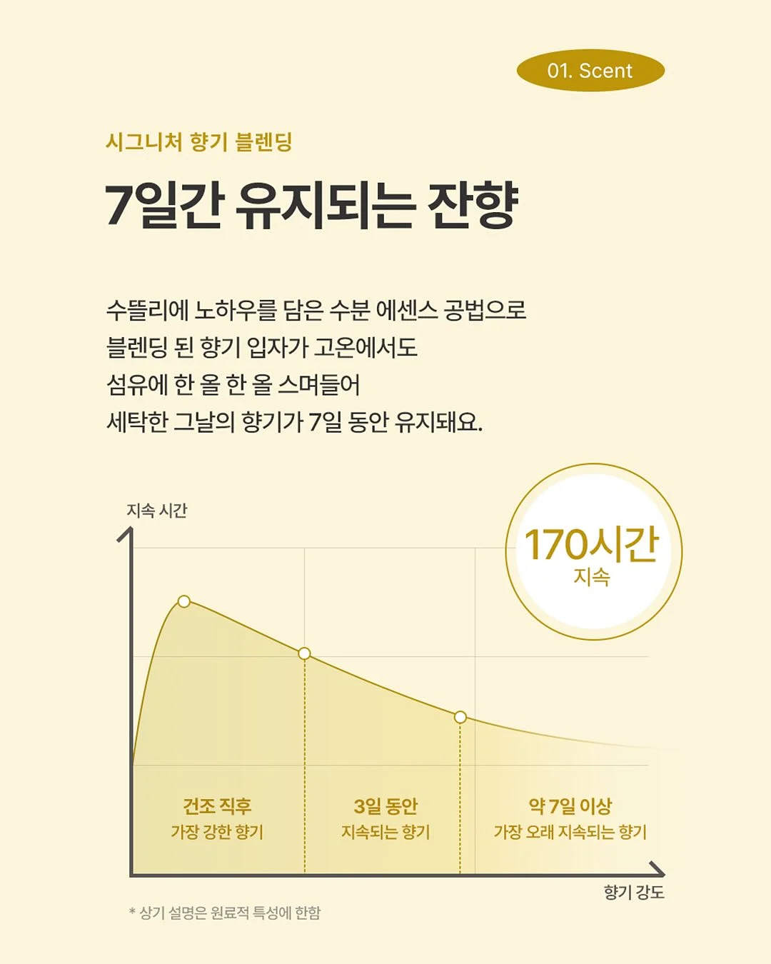 서해솔의 역노화 수분크림 17