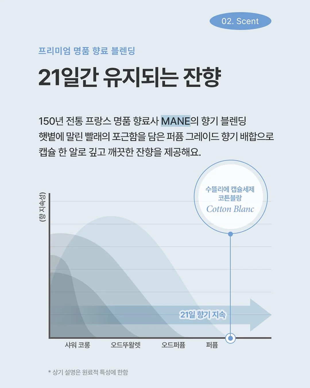 서해솔의 역노화 수분크림 10