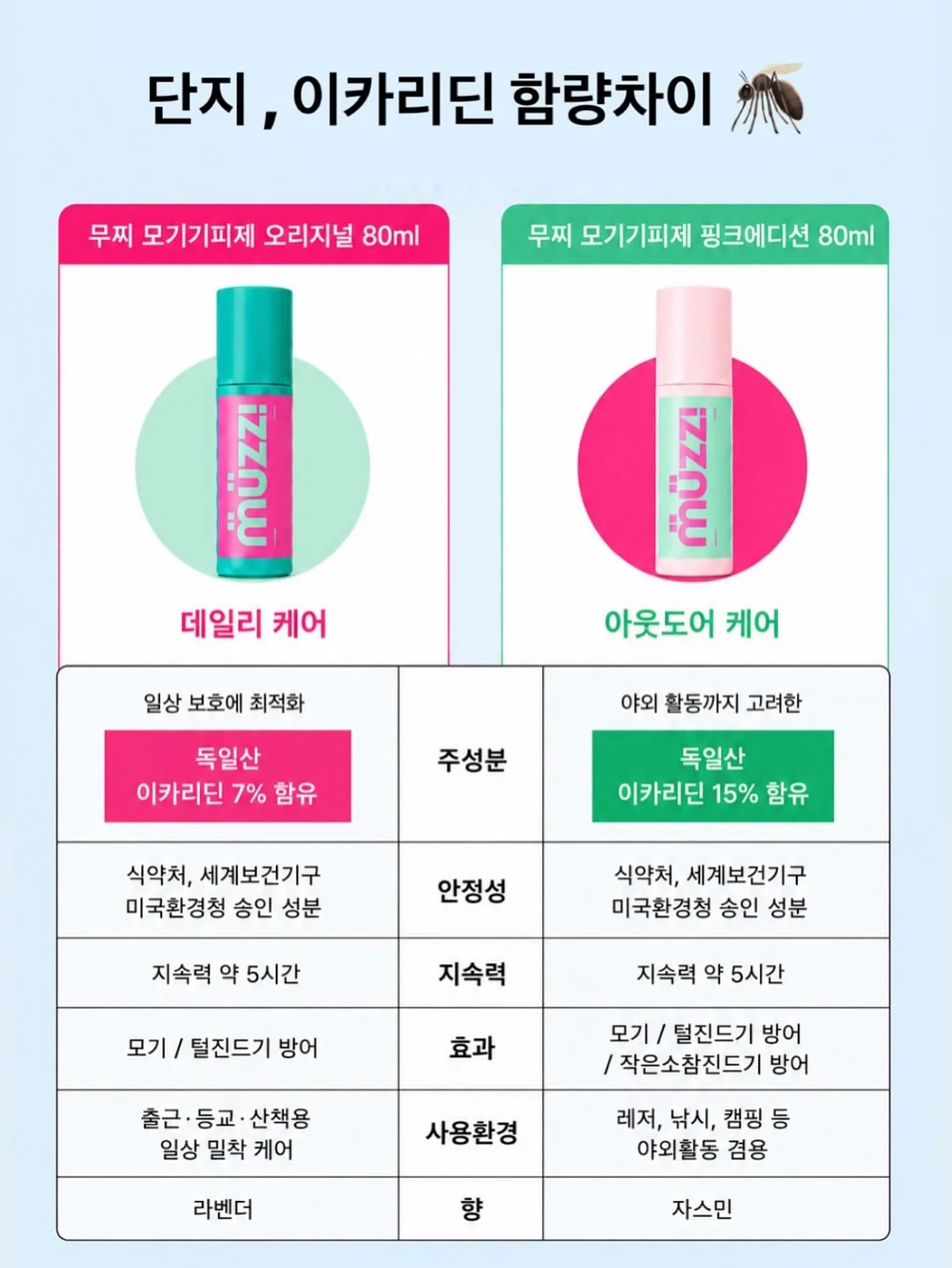 맘스보드 가정의달 세일 16