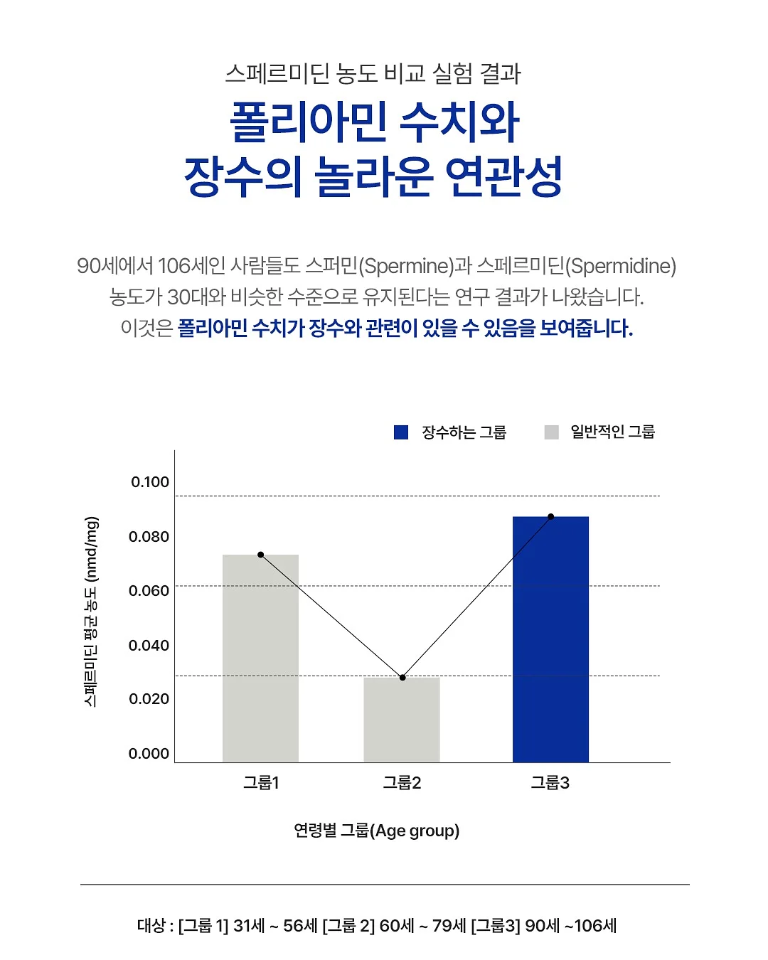 토프브라운 염색 15
