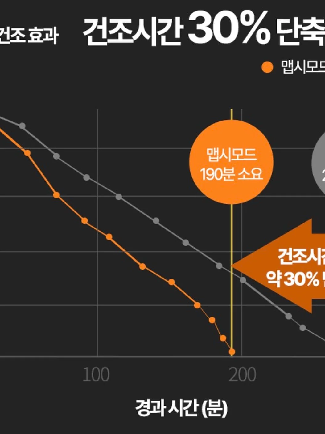 아로마테라피 전문가 과정 15