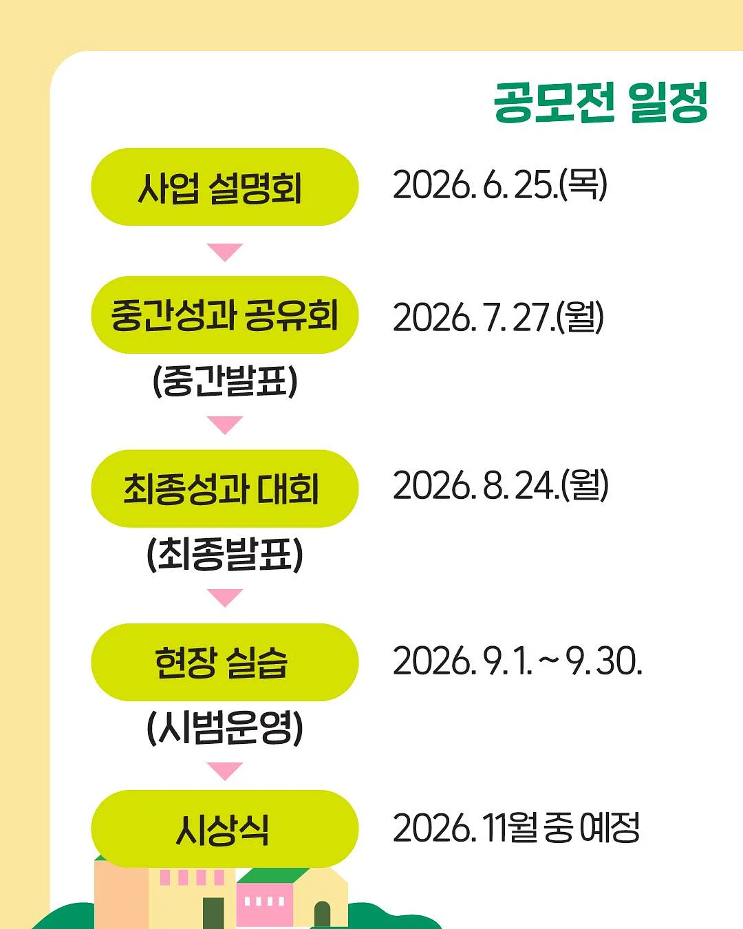 AI 조직설계 3개월 이용권 4