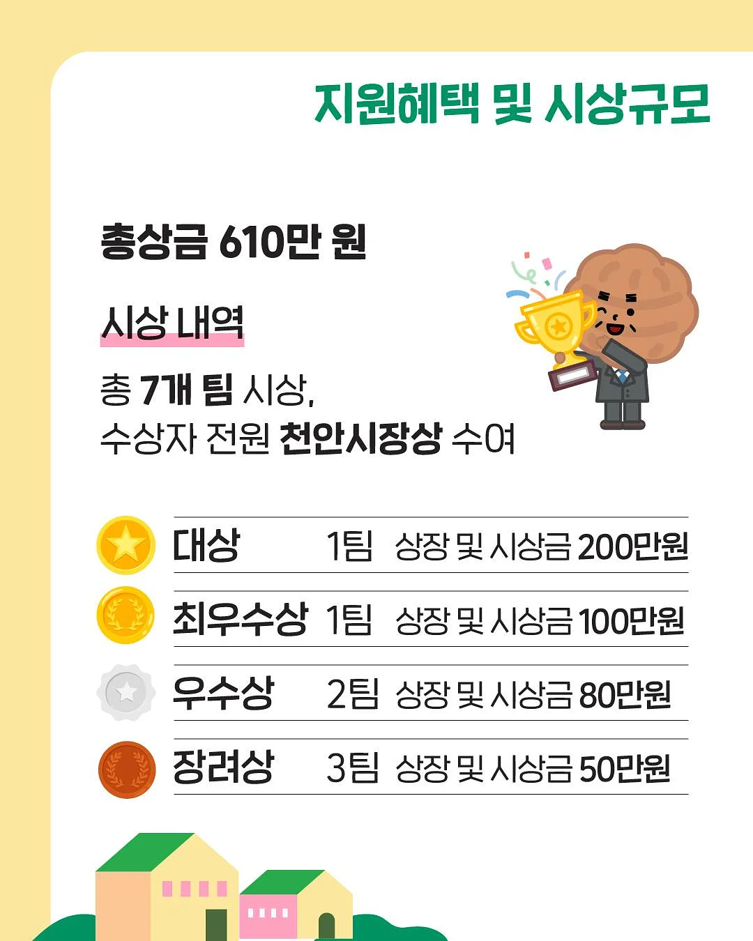 AI 조직설계 3개월 이용권 5