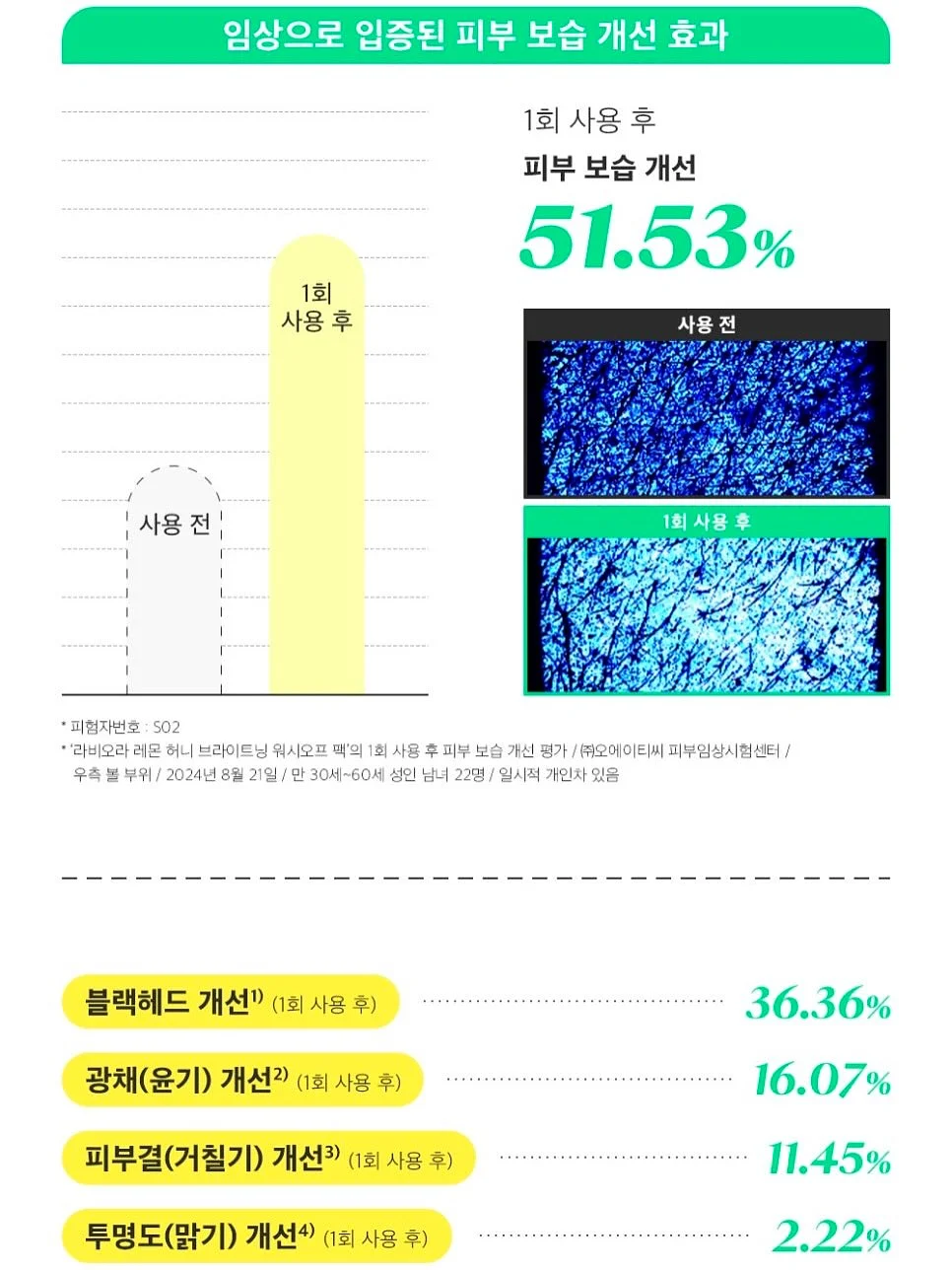 니체의 초월자 15