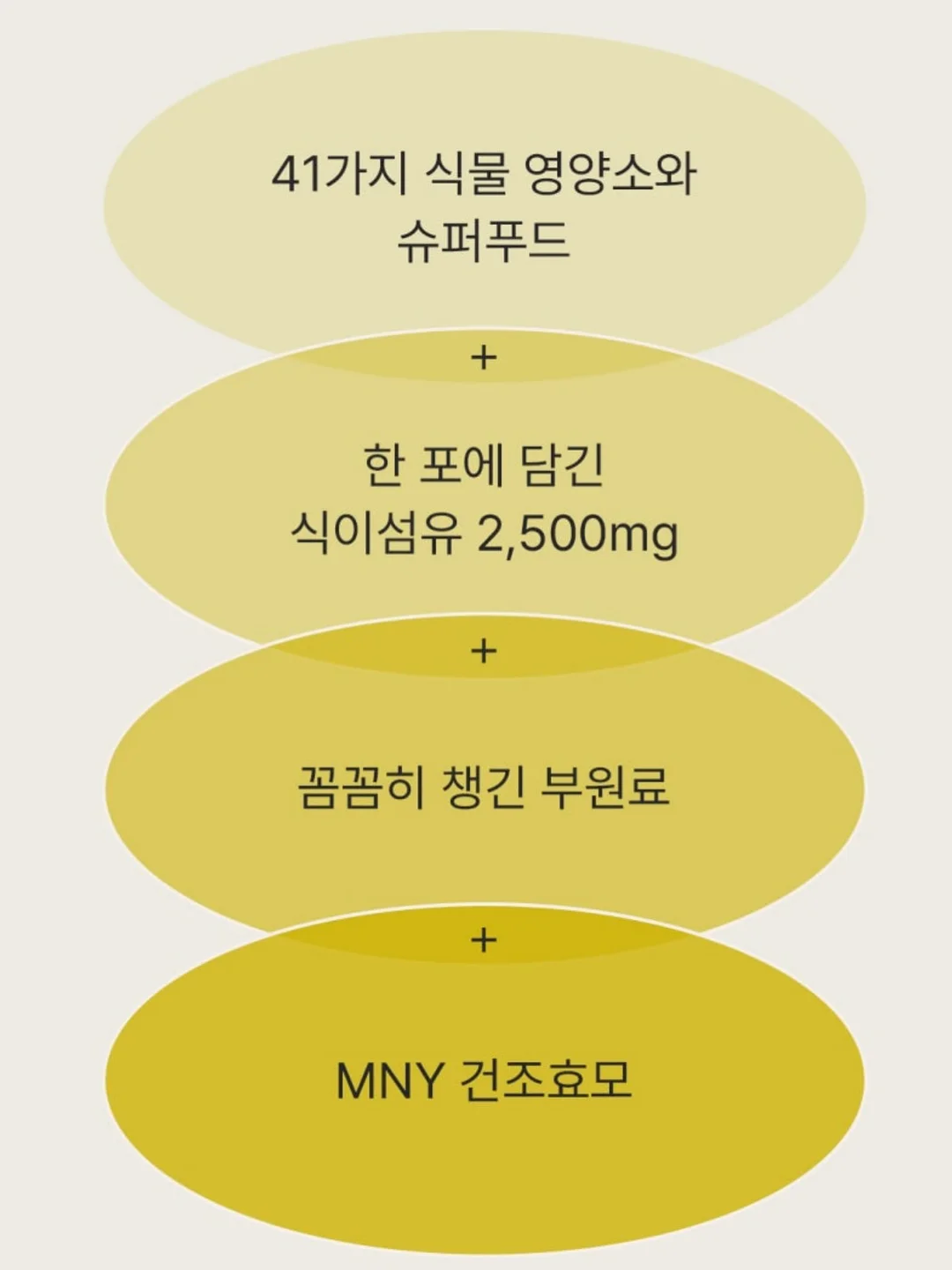 나의 첫 스마트폰 컬러 클래스 7