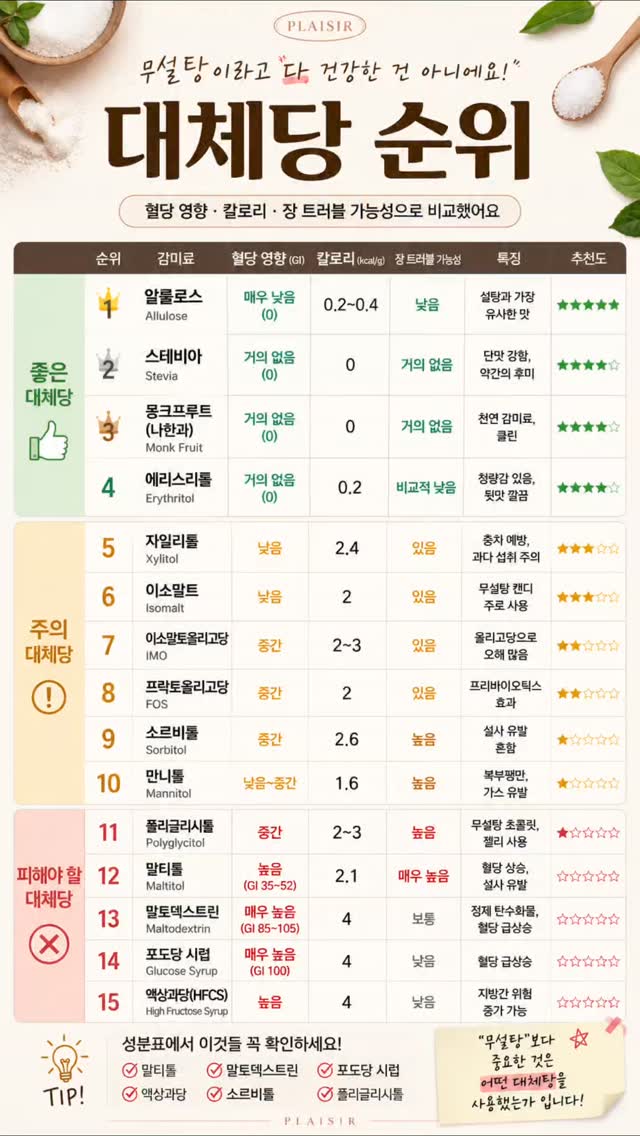 말투만바꿨을뿐인데