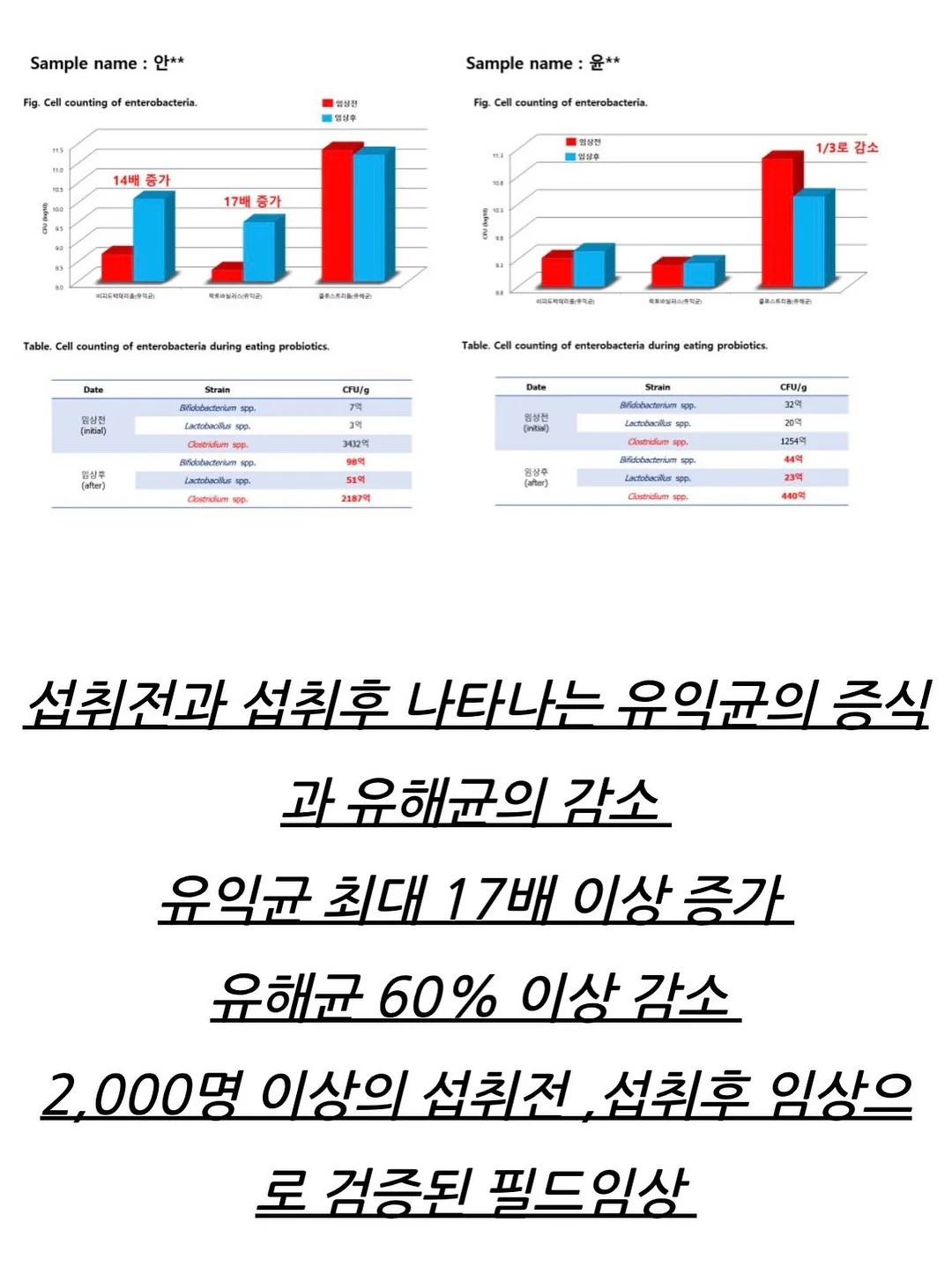 얼박사 오리지널, 얼박사 제로 11