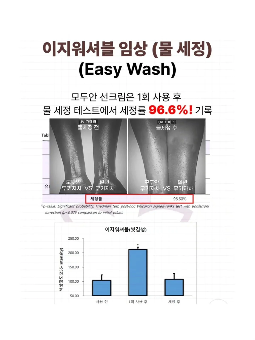 저녁 노을 보랏빛 프리셋 9