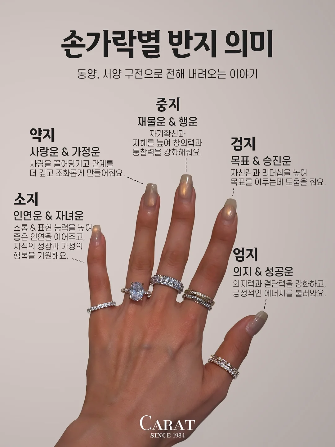 골반 라인 군살 정리 운동