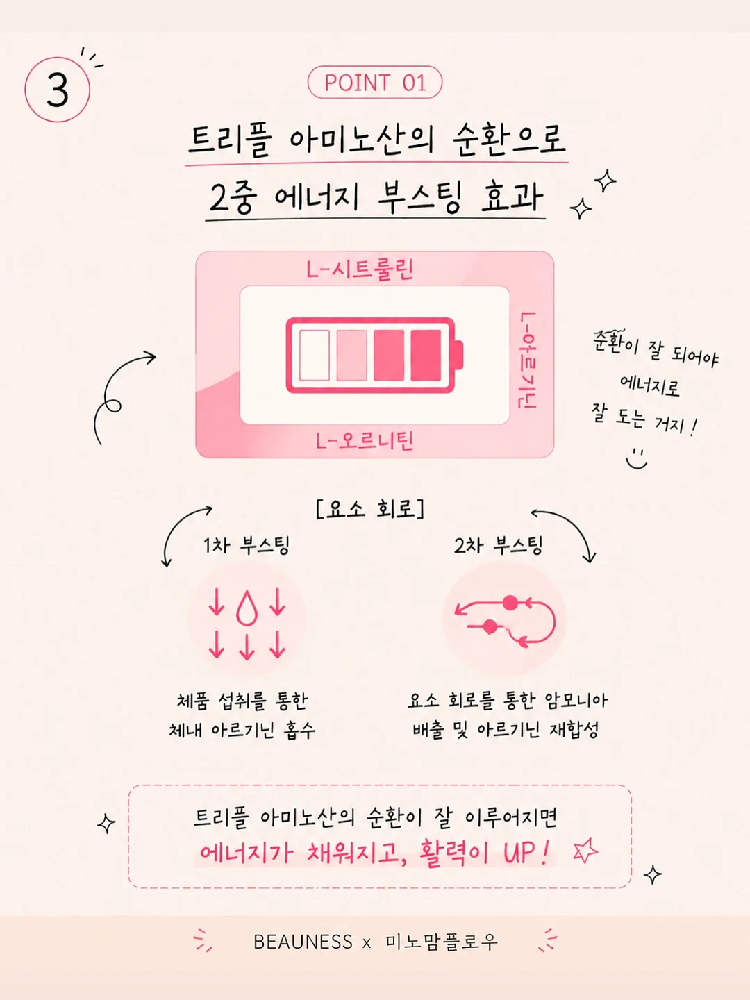 살색 재생크림 3