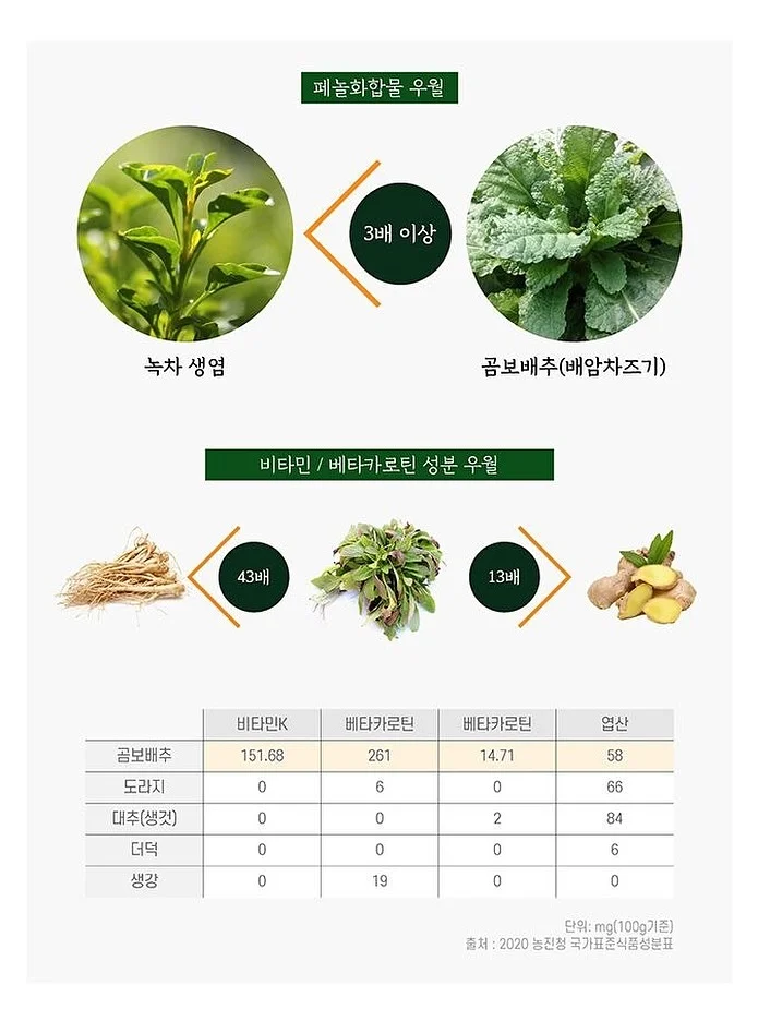 베니티 4