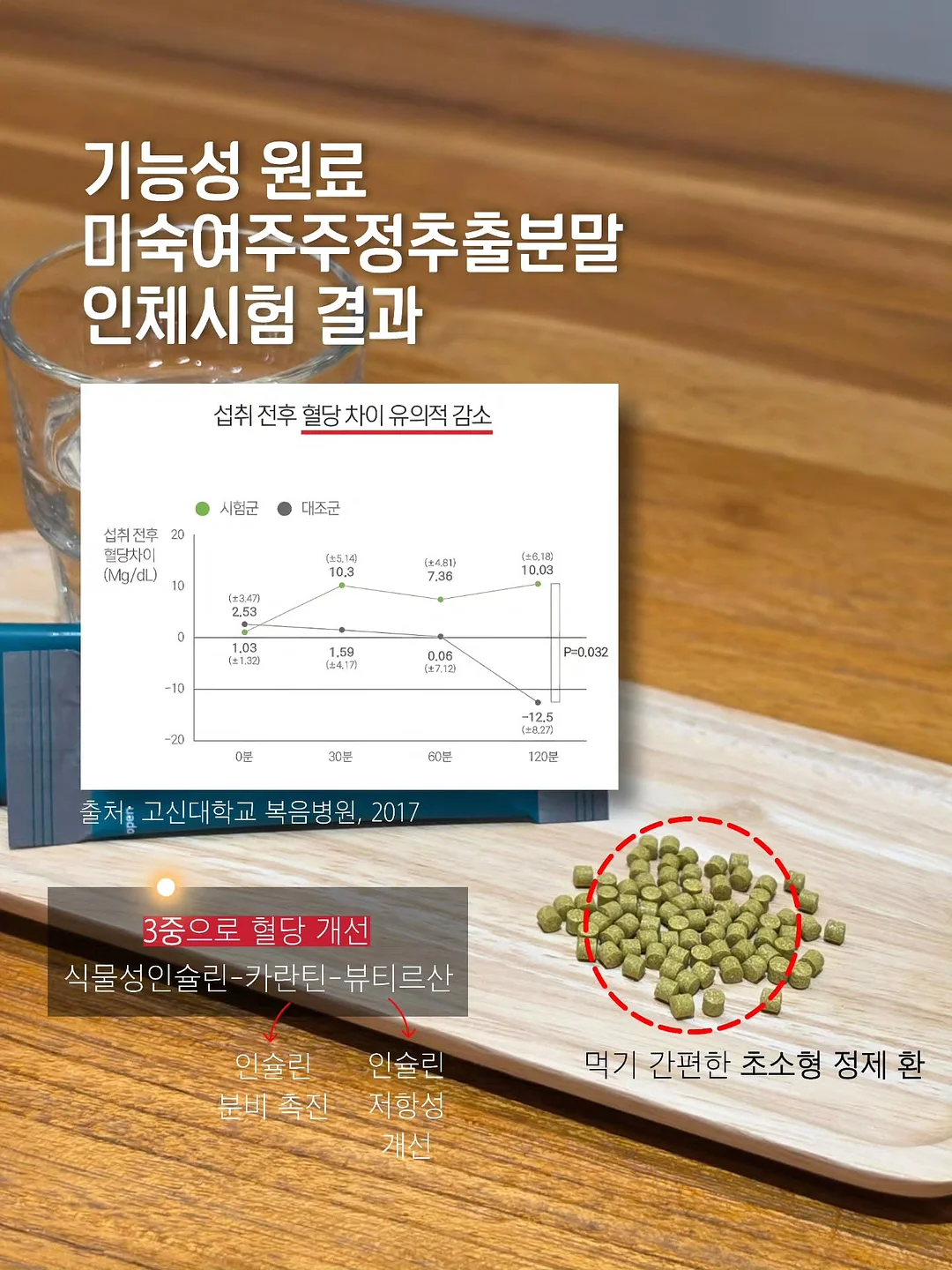 치이카와 인테리어 미니 피규어 4