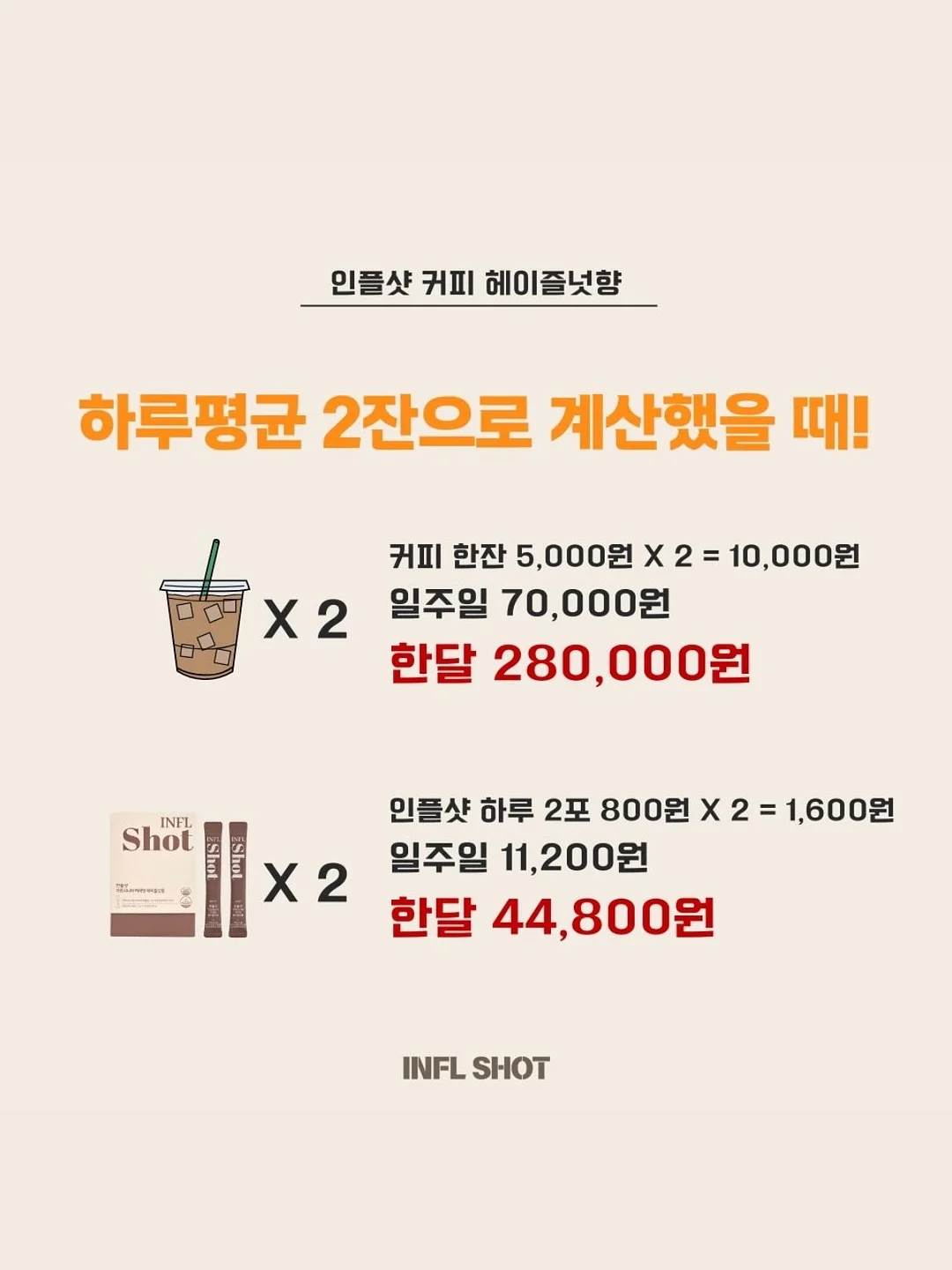 이즈칸 캣 어덜트 밸런스 5