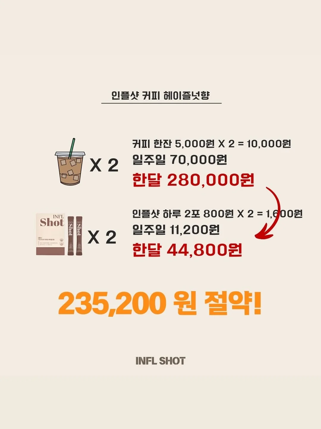 이즈칸 캣 어덜트 밸런스 6