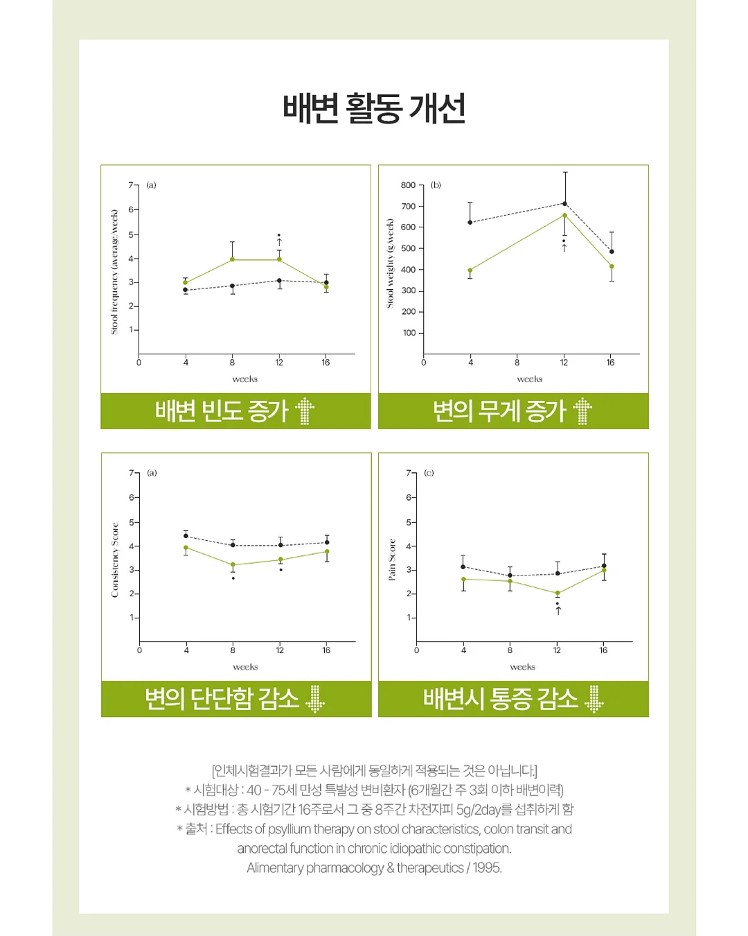 흰 운동화 세척제 9