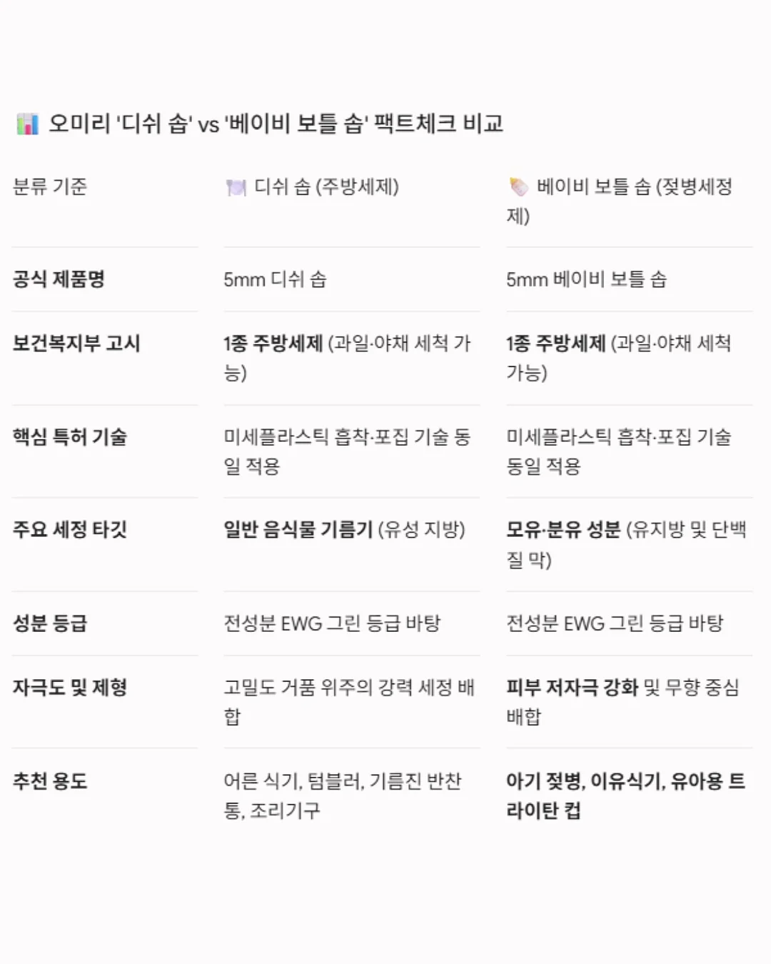 드림팜 스피나 스핀콜랜더 4