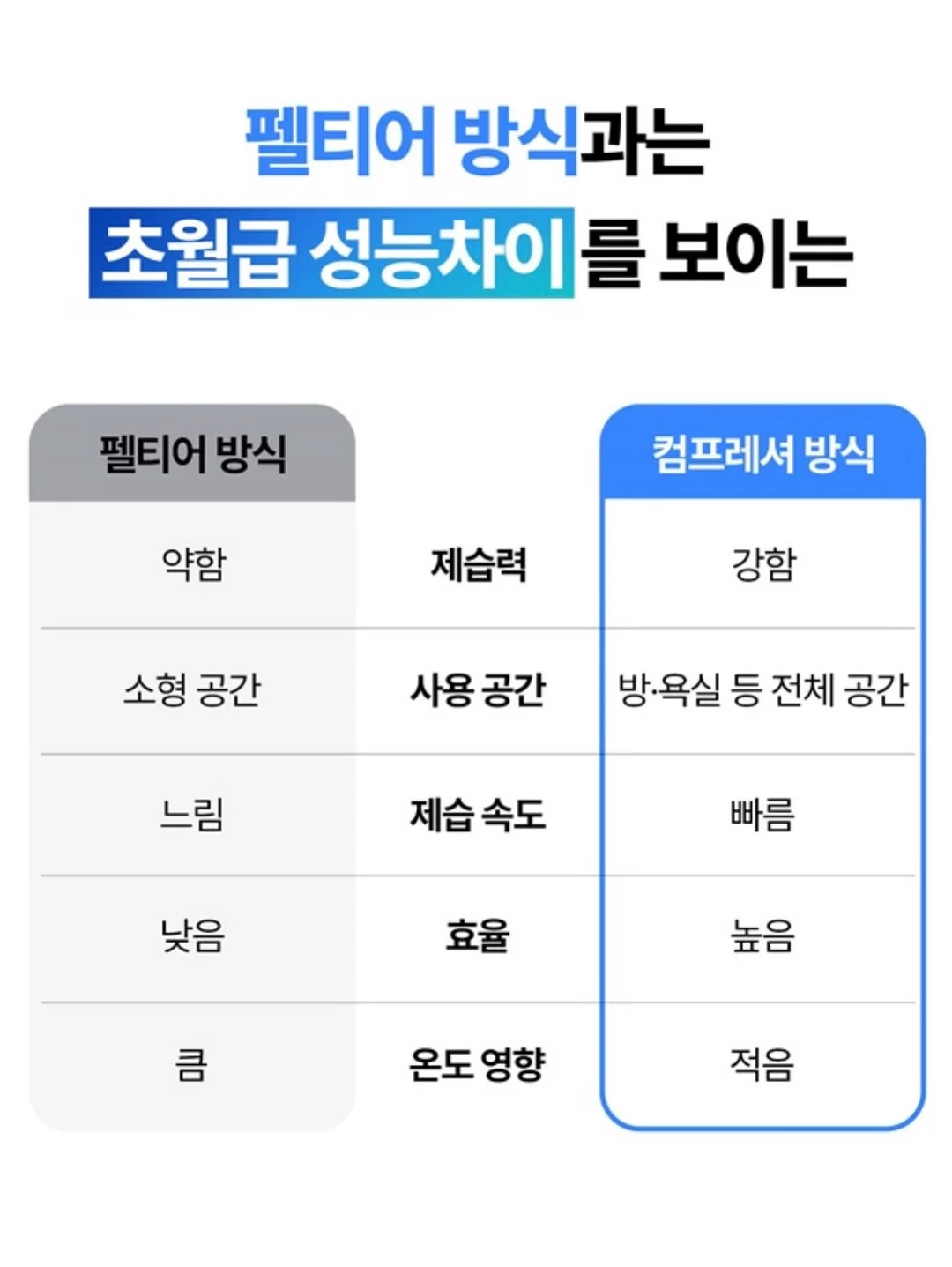 아모코스 실타래 마스크팩 7