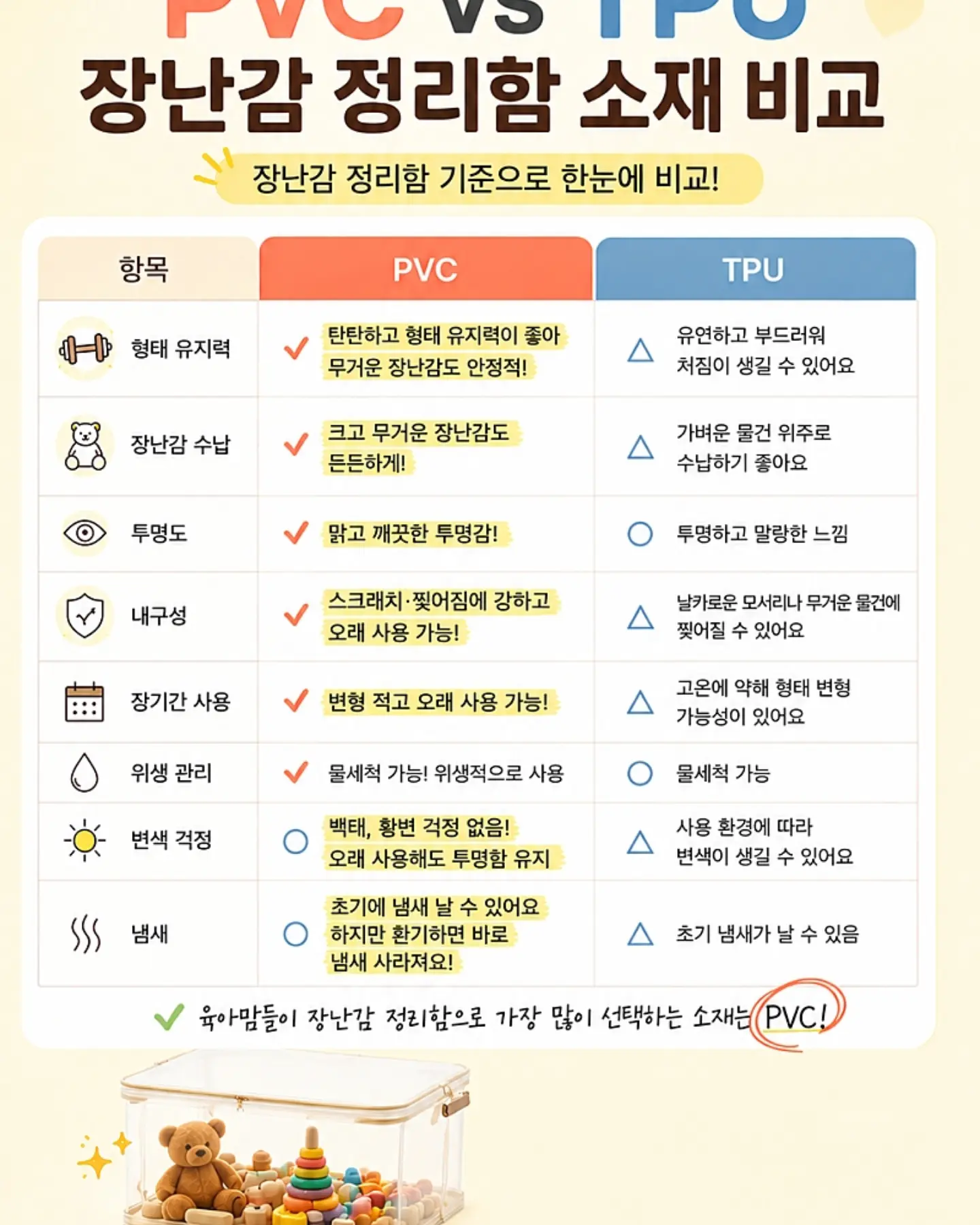 바닥 청소 비법 10
