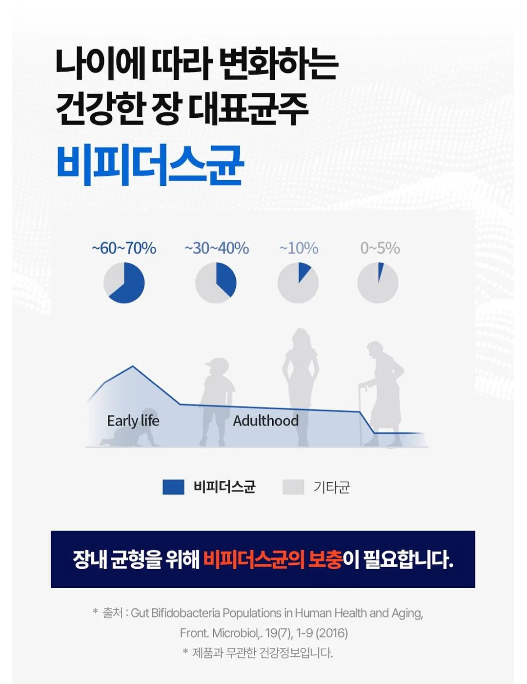 라누베케이크 쿠키케이크 5