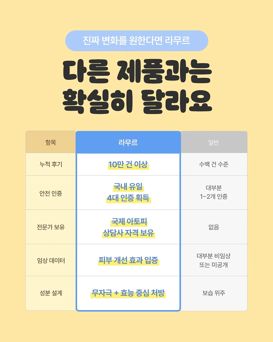 물광 재생 크림 200g 15
