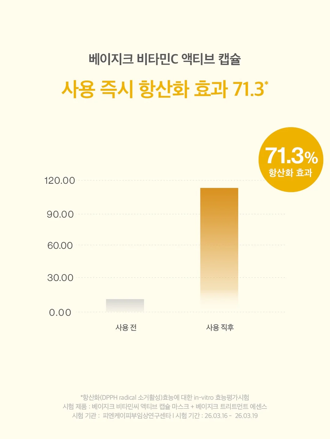 리텐스2 3