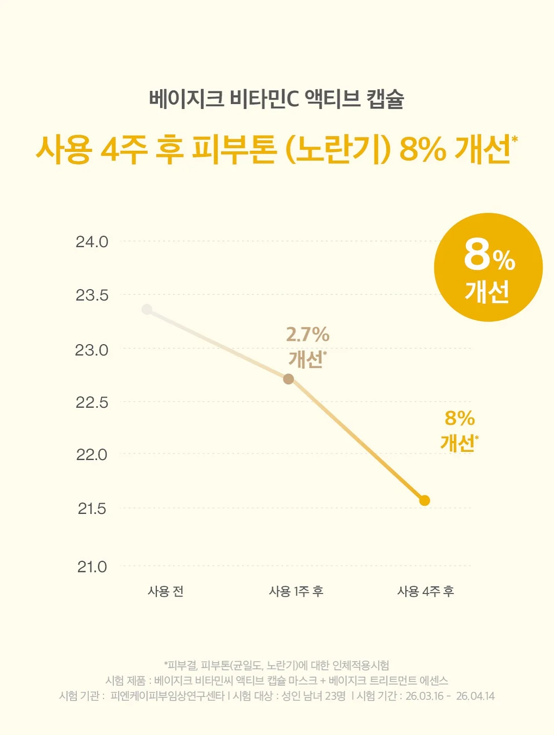 리텐스2 5