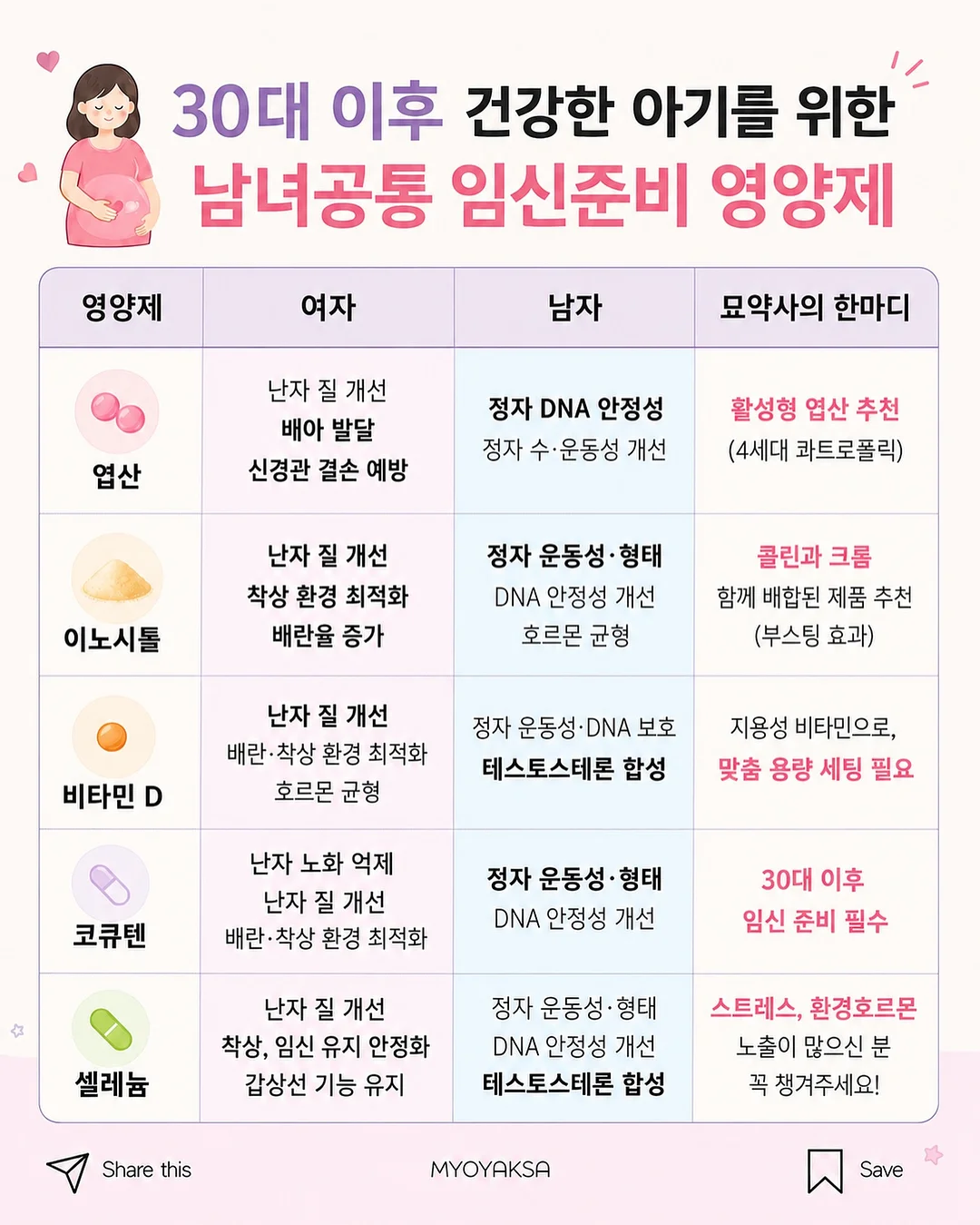 적응 가능한 발 훈련