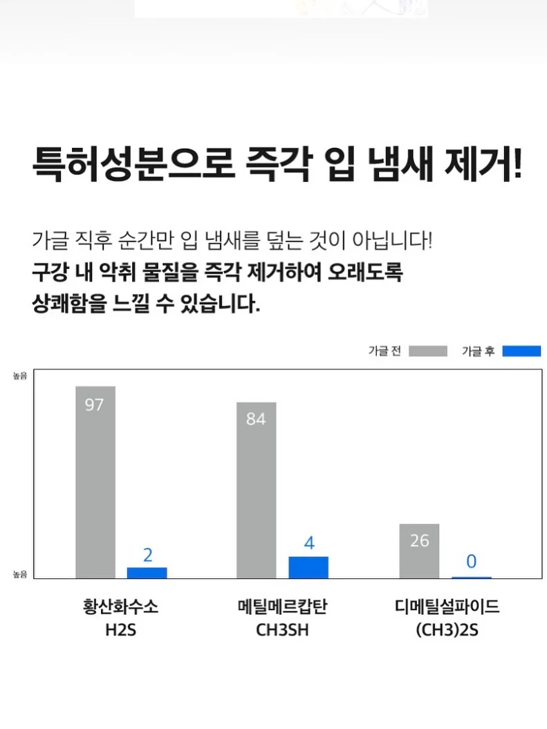스피드필러 12