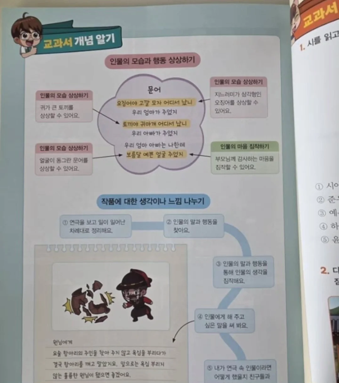 염증 관리 7