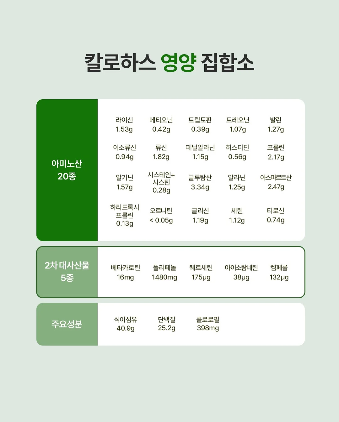 공모주 투자 3