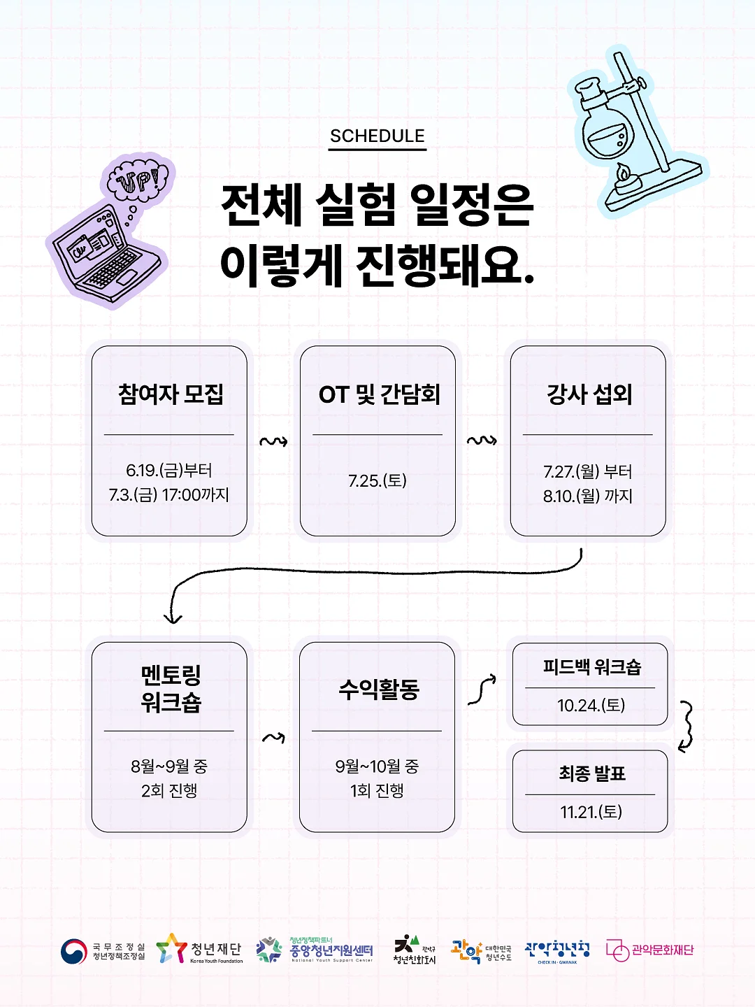 캡슐커피 4