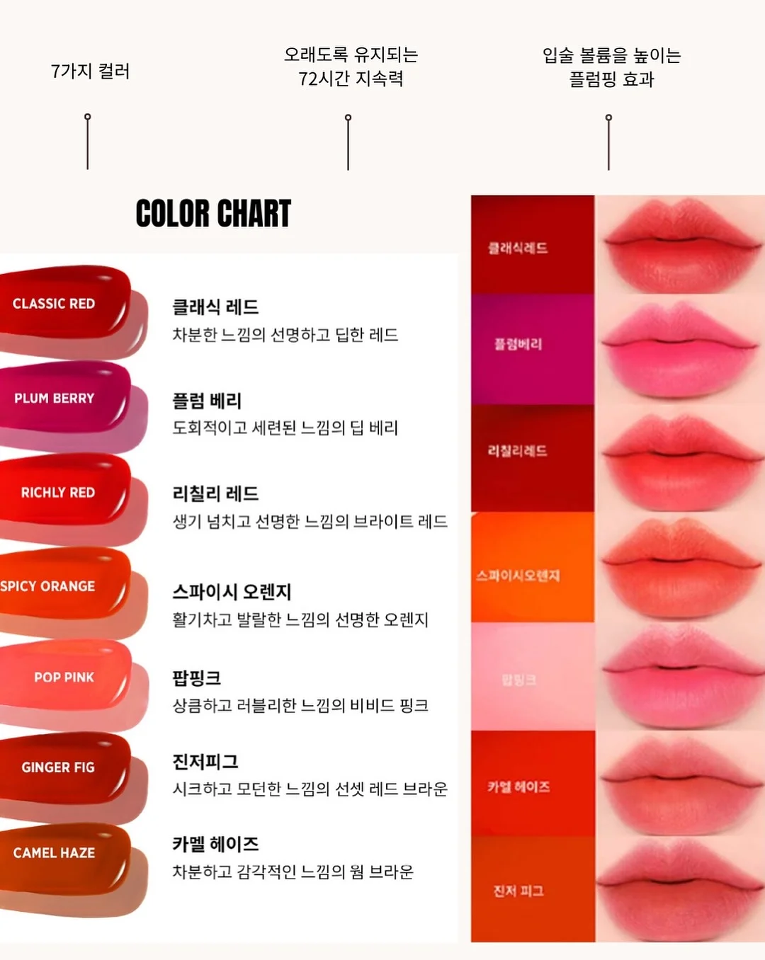 윈드브레이커 2